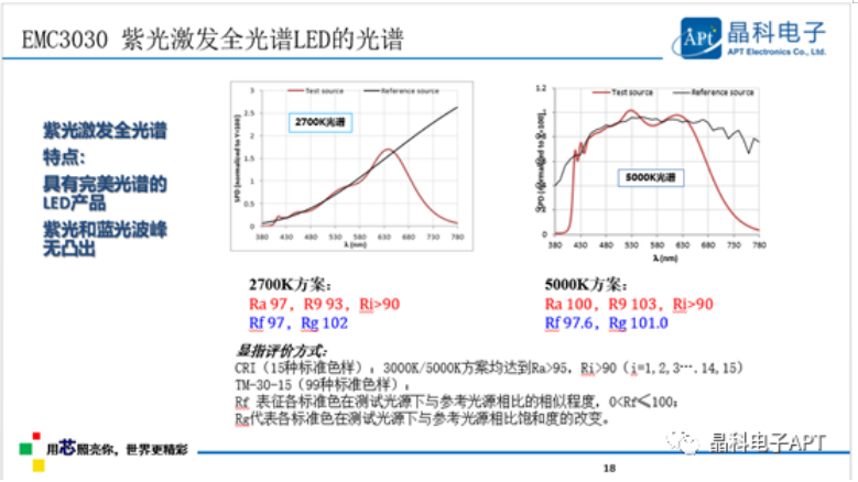 多点开花!lewin乐玩电子「高质量」大会展现品牌力